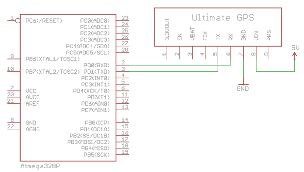 GPS schematic