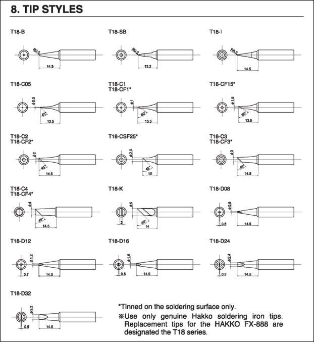 hakko tip options